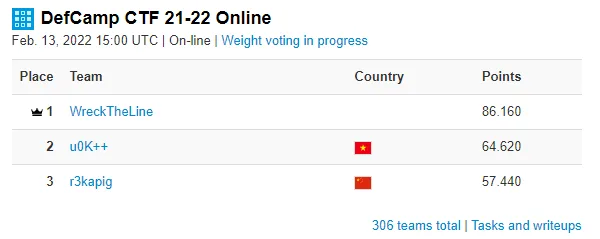 Defcamp2122Result