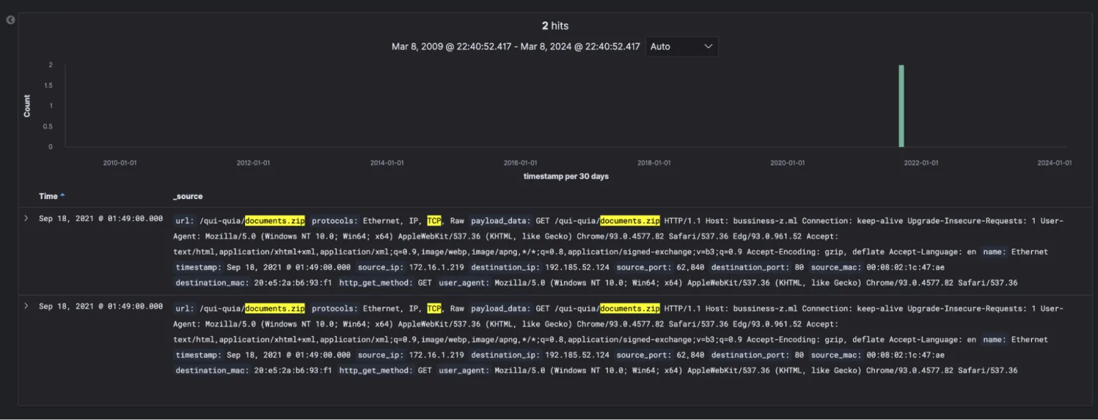 kibana